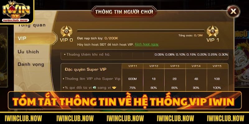 Tóm tắt thông tin về hệ thống VIP Iwin 